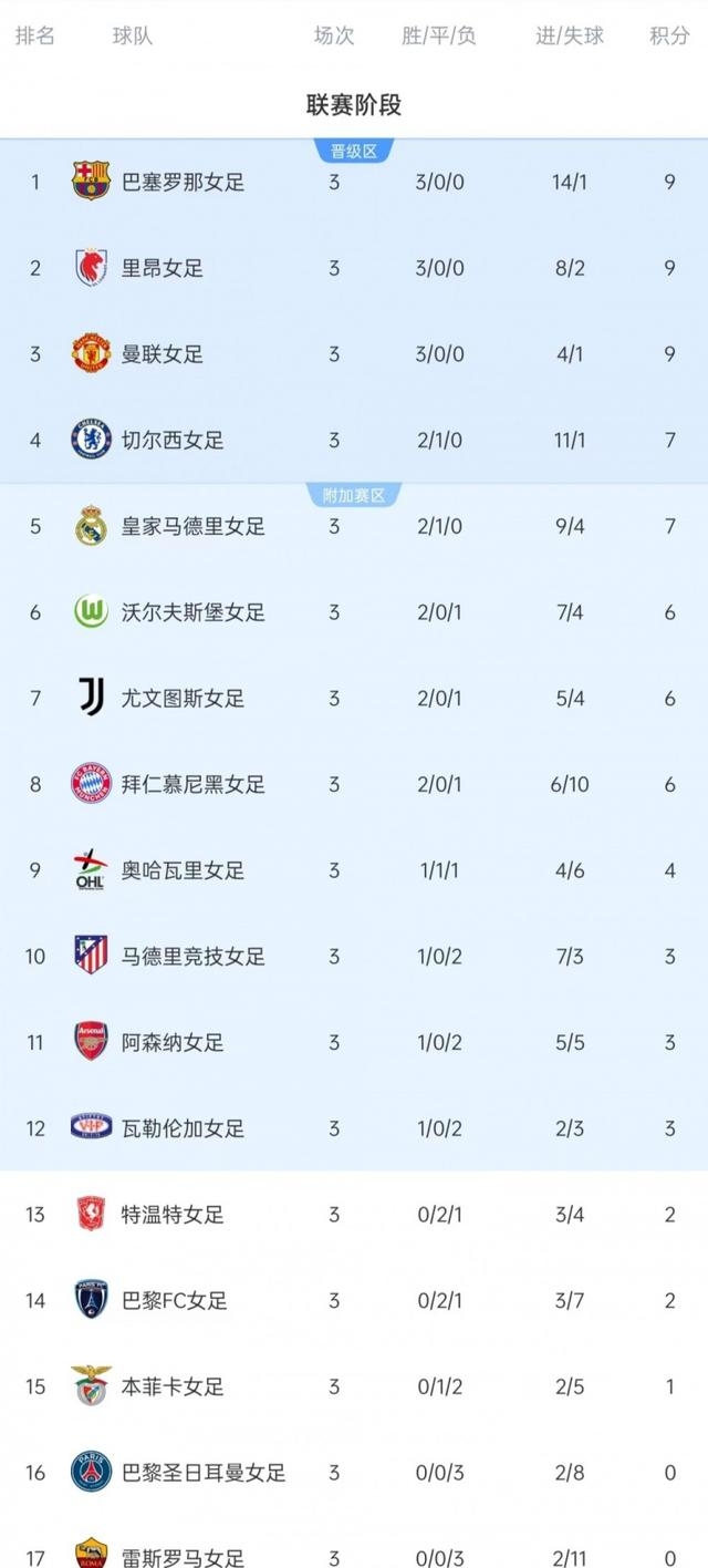 关于尤文图斯豪取欧冠关键胜利,积分榜排名攀升的信息 关于尤文图斯豪取欧冠关键胜利,积分榜排名攀升的信息